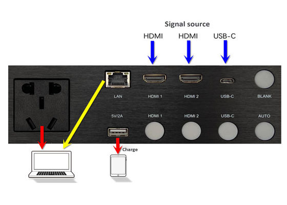 無縫スイッチングメディアハブ 2x HDMI2.0入力ポート 1x USB-C入力ポート