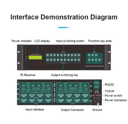 8 x 8 HDMI HDBaseT マトリックス 8 pcs 70 メートルの受信機 DVI とコンポーネント出力