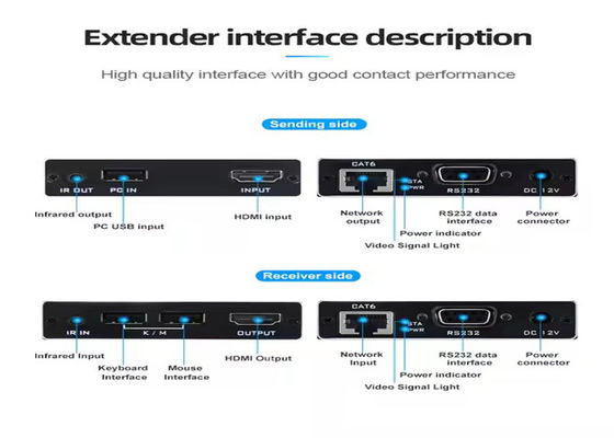 4K HDMI&USB KVM エクステンダー - Cat6で70m,プラグアンドプレイ,ゼロレイテンシー