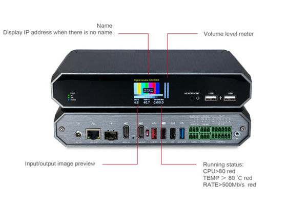 シングルストリーム (浅層圧縮) av over ip エンコーダー decoder video over ip ソリューション