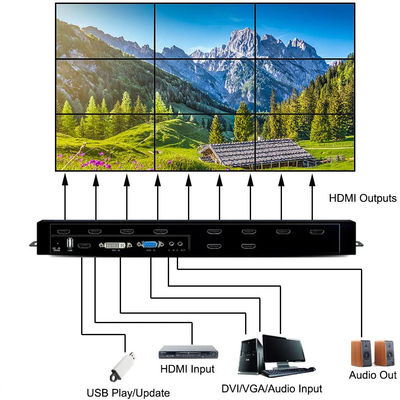 多フォーマットの最もよいhdmi 3x3 2x3 LCDビデオTVの壁のコントローラーHDMIのビデオ壁プロセッサ