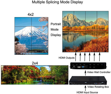 多フォーマットの最もよいhdmi 3x3 2x3 LCDビデオTVの壁のコントローラーHDMIのビデオ壁プロセッサ