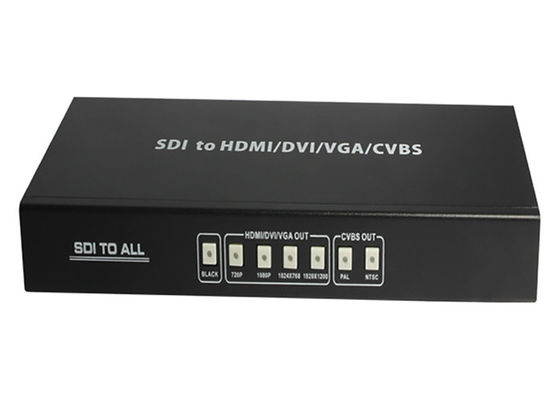 2.970Gbps HDMIのコンバーター
