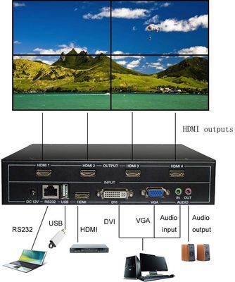 4チャネル4の完全なHD 1080P HDMI V1.4 TV LCDのビデオ壁のコントローラー1